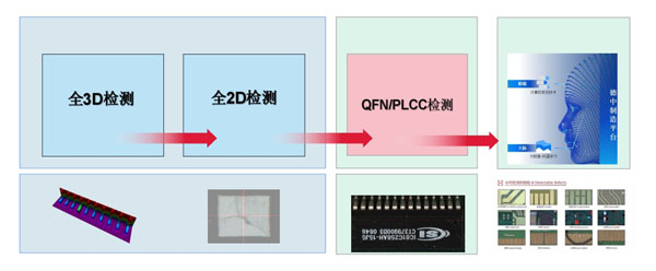 業(yè)界最佳3D AOI檢測(cè)方案 業(yè)界最佳3D AOI檢測(cè)方案