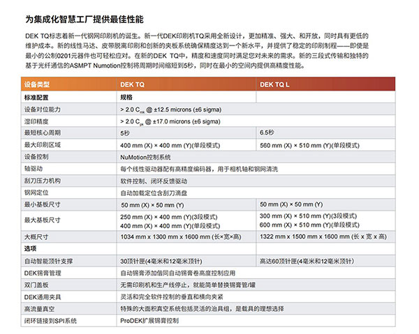 DEK-TQ鋼網(wǎng)錫膏印刷機參數(shù)